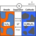Implementation of a 2-D model for Li-ion.jpg