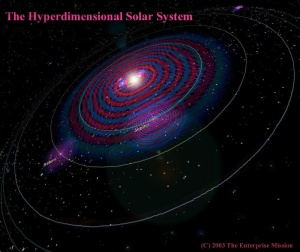 Hyperdimensional-Solar-System.jpg