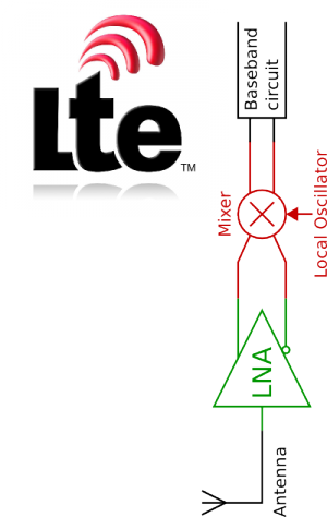 LTE FE over.png