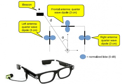 SmartGlasses.jpg