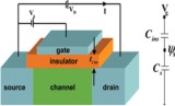 File:Simulation of Negative Capacitance Ferroelectric Transistor.jpg