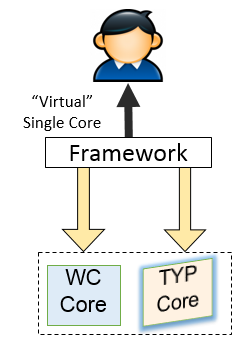 File:Virtual sc framework.png