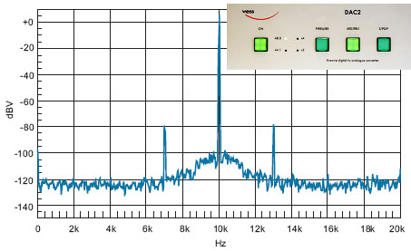 File:Audio DAC Conversion Jitter Measurement.jpg