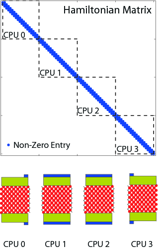 File:Parallel bandstructure calculation of nanostructures.png