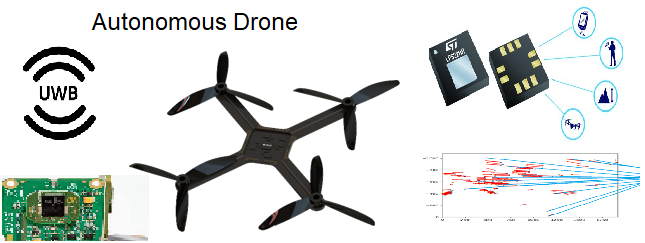 File:Drones.png