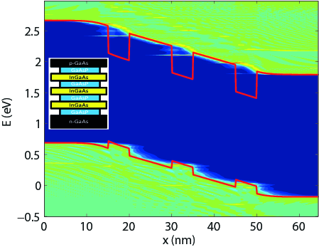 File:Simulation of the optical properties of nanostructured solar cells.png