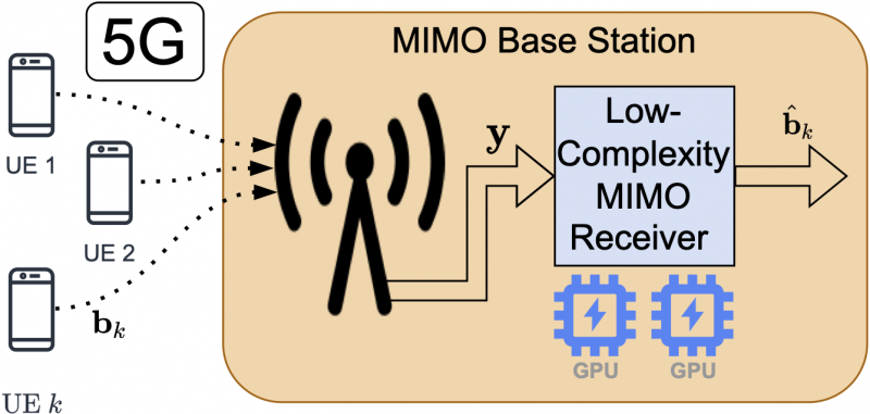File:Low complexity mimo bs6-crop.png