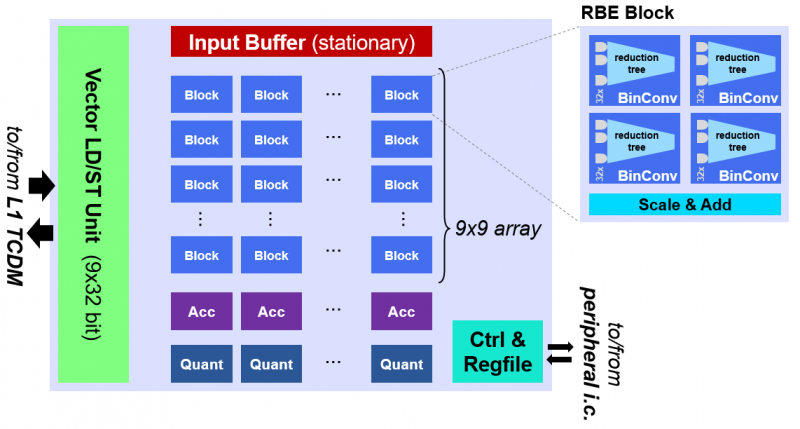 File:Rbe-arch.png