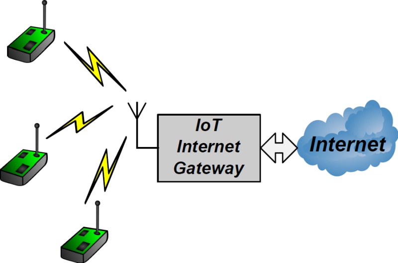 File:IoT Lora Gateway.png
