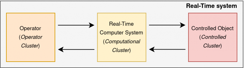 File:Rt system.png