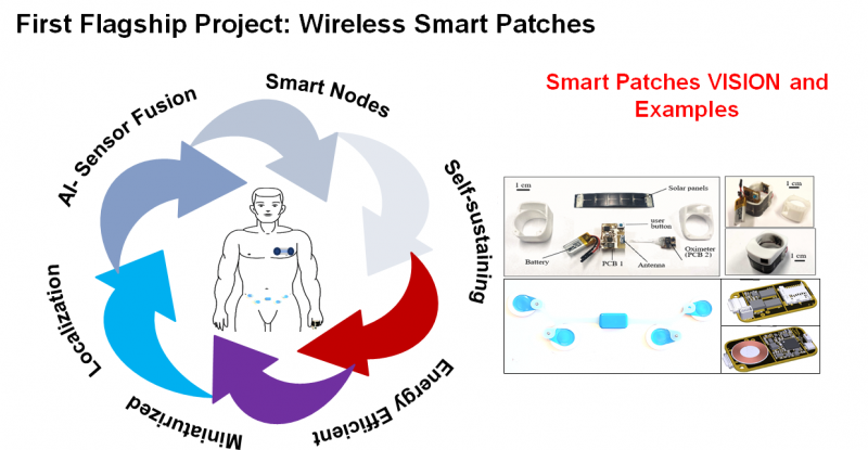 File:Smartpatches.png