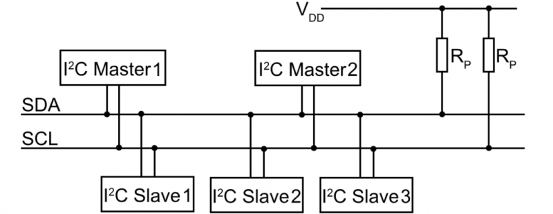 File:I2C-bus-multi-master.png