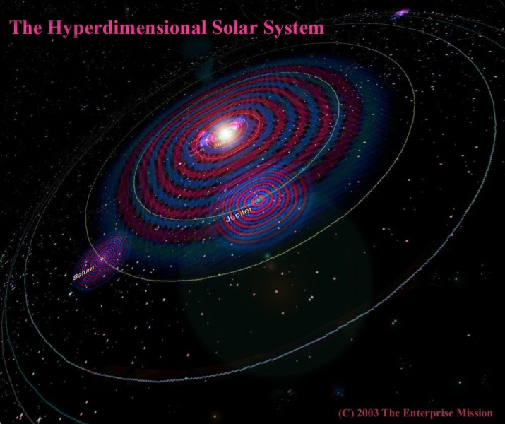 File:Hyperdimensional-Solar-System.jpg