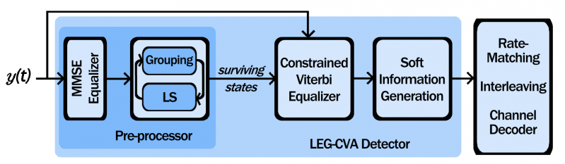 File:LEG-CVA-detector.png