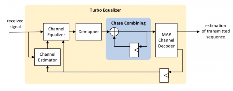 File:Turbo equalizer.jpg